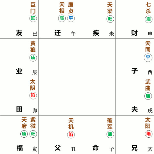 破军星在子宫守命