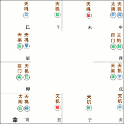 天机星坐守福德宫的分析和解释 – 紫微麥 | ziwei.my